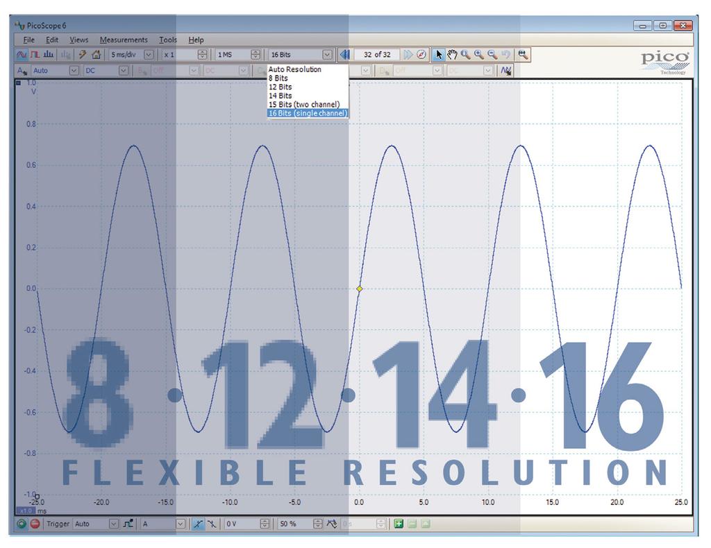 Flexible resolution, from 8 to 16 bits Up to 200 MHz analog