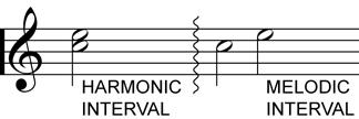 1 INTERVALS The interval is to music as the atom is to matter the basic essence of the stuff.