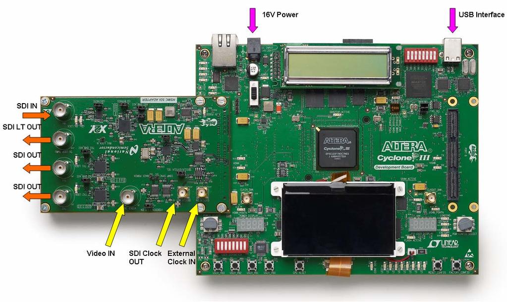 The Cyclone III FPGA provides the SD/HD/3G SDI and general purpose stacks as well as the control interface to a PC through a USB cable.