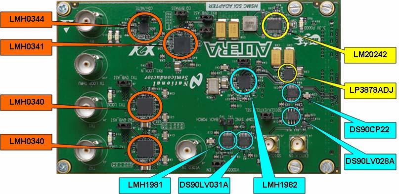 2.3 SDALTEVK Board Description The HSMC SDI ADAPTER board features the 5:1 LMH0340 serializer IC with integrated cable driver, the 1:5 LMH0341 deserializer IC and the LMH0344 adaptive cable equalizer