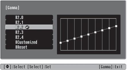 Adjusting the Gamma Setting You can select from 5 gamma settings (2.0 to 2.4) or customize your own setting from your image or a displayed graph.