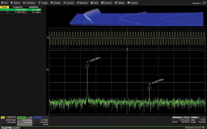 Spectrum Analyzer Mode Key Features Spectrum analyzer style controls for the oscilloscope Select from six vertical scales Automatically identify frequency peaks Display up to 20 markers, with