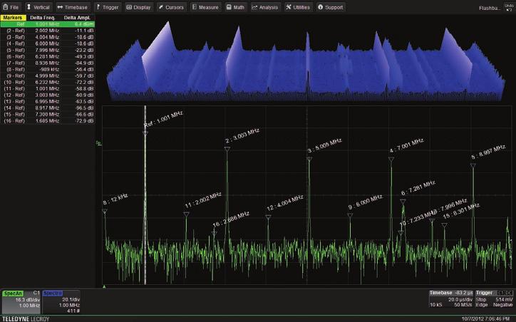 SPECTRUM ANALYZER MODE Key Features Spectrum analyzer style controls for the oscilloscope Select from six vertical scales Automatically identify frequency peaks Display up to 20 markers, with