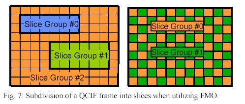 partitioned into regions (slices)