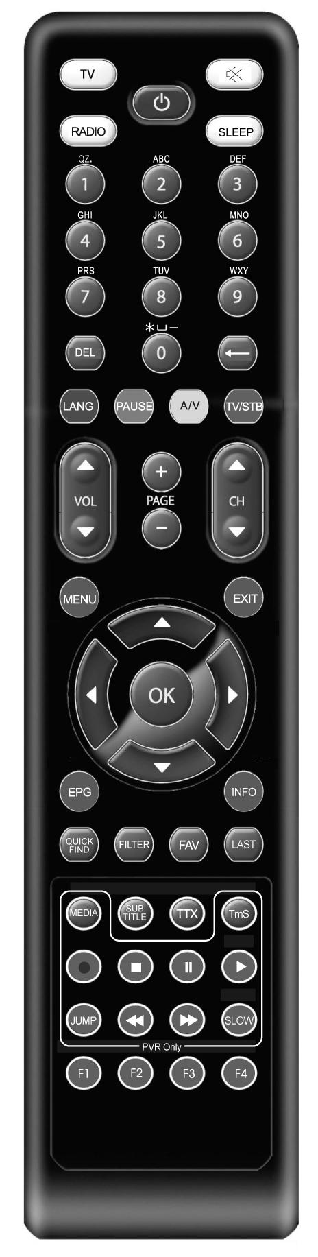 B. Remote controller Buttons POWER Watching TV status (Live mode) Turns the receiver on/off. OSD operating status (OSD mode) 1~0 Access specific channel directly.