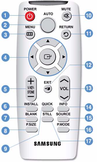 3-3 Remote Control Using your projector with another remote control device nearby may result in improper functioning due to remote control code (frequency) interference. 1.