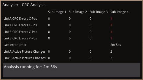 Analysis Analyser - CRC Analysis The Analyser - CRC Analysis window checks for CRC errors in the signal. Dependant on the input required for the standard under test, i.e. 4 inputs or single, the Sub Image columns will show any errors in each of the inputs attached.