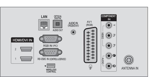 The voltage is indicated on the Specifications page. ( p.84 to 00) Never attempt to operate the TV on DC power. LAN Network connection for AccuWeather, Picasa, YouTube, etc.