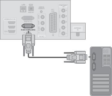 APPENDIX EXTERNAL CONTROL DEVICE SETUP RS-3C Setup Connect the RS-3C (serial port) input jack to an external control device (such as a computer or an A/V control system) to control the product s