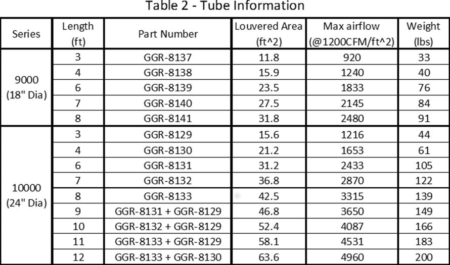 EDWARD-GRAIN GUARD - TUBE AERATION Table 1.