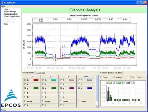 PC-Windows software for fast and easy evaluation of measured data included in delivery Administration of several projects Graphical display Several pre-configured graphical displays of standard