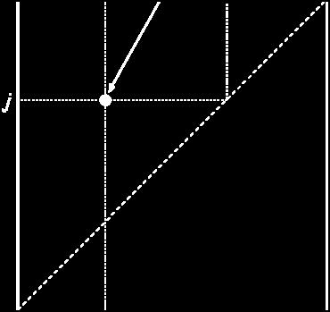 3 illustrates schematically the calculation of a selfsimilarity matrix. Figure 10.3. Calculation of a self-similarity matrix.