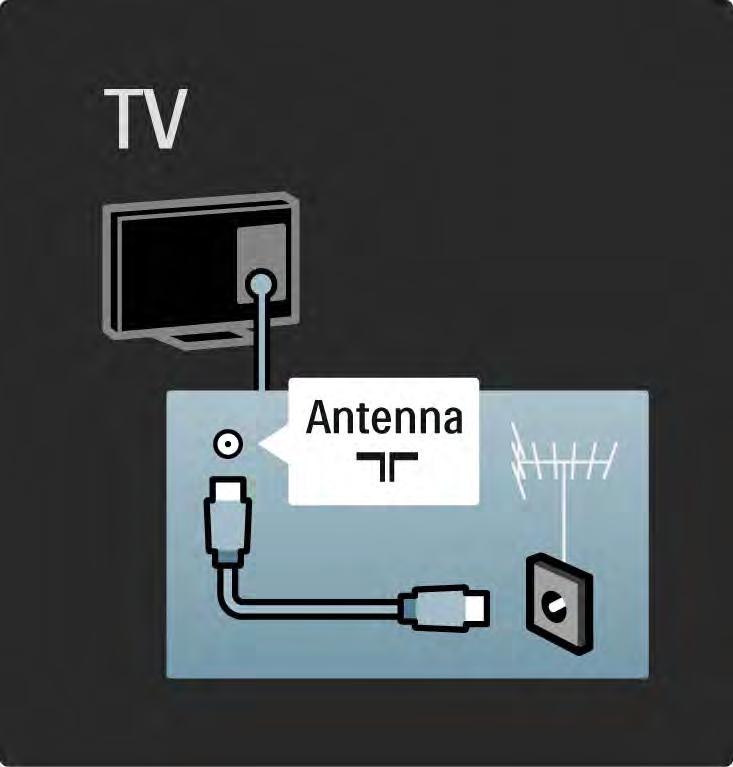 5.1.2 Cablu antenă Localizaţi conectorul antenei din spatele