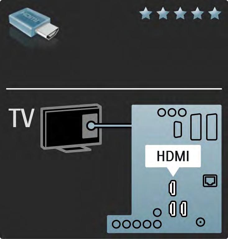 5.2.2 HDMI 1/2 O conexiune HDMI are cea mai bună calitate a imaginii şi sunetului. Un cablu HDMI combină semnalele video şi audio.