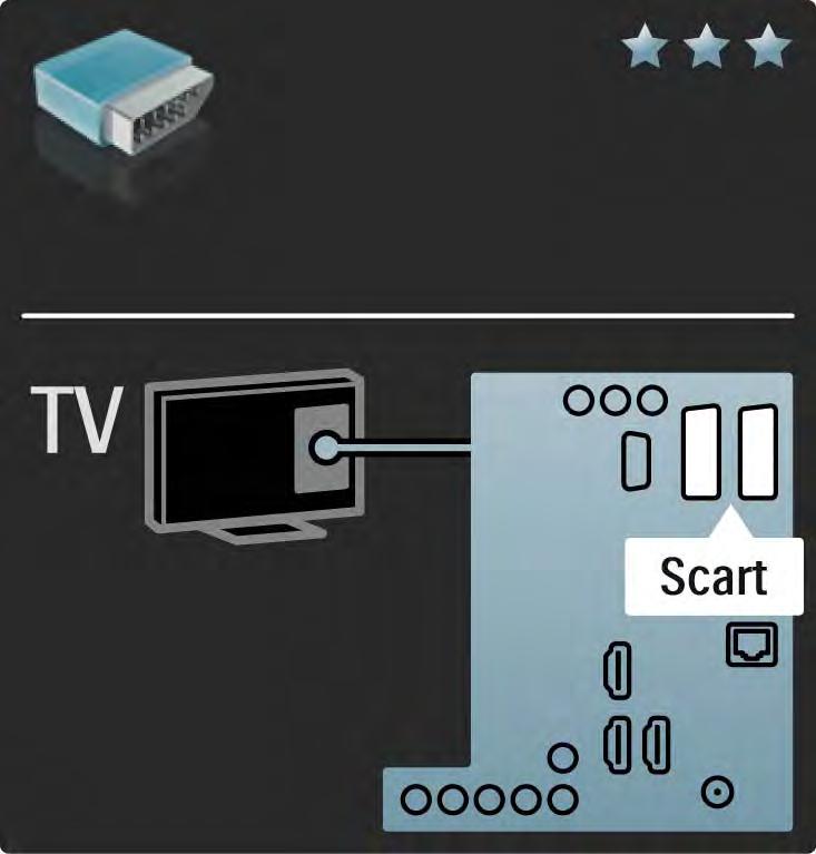 5.2.4 SCART Un cablu Scart combină semnalele video şi audio.