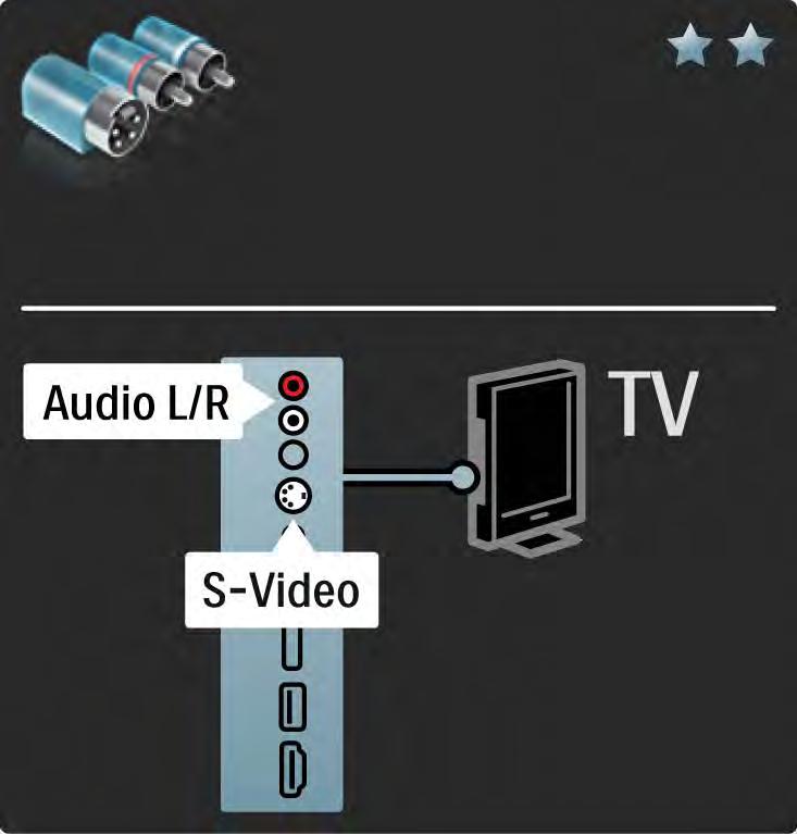 5.2.5 S-Video Utilizaţi un cablu S-Video împreună cu un cablu Audio Stânga şi Dreapta