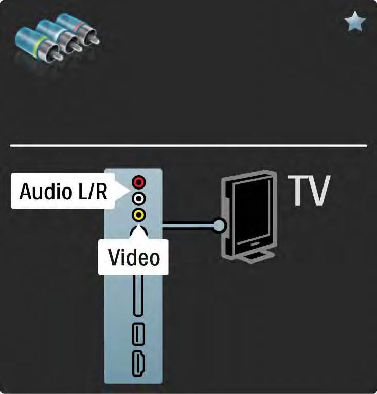 5.2.6 Video Utilizaţi un cablu Video (RCA) împreună cu un cablu Audio Stânga şi