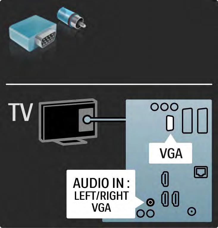 5.2.7 VGA Utilizaţi un cablu VGA (conector DE15) pentru a conecta un calculator la TV.