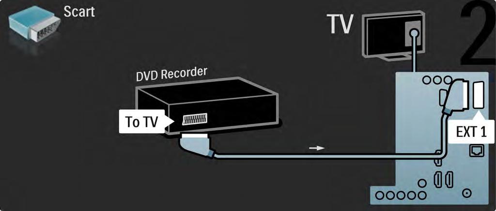 5.3.3 DVD recorder 2/2 La final, utilizaţi un cablu Scart pentru a