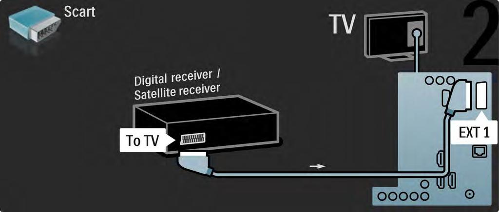 5.3.4 Receiver digital sau receiver satelit 2/2 La final, utilizaţi