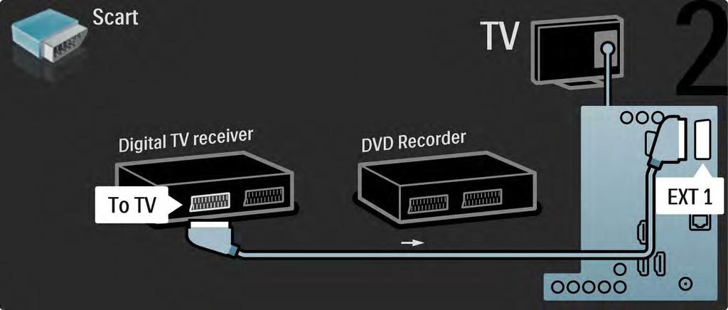 5.3.5 Receiver digital şi DVD recorder 2/3 Apoi utilizaţi un