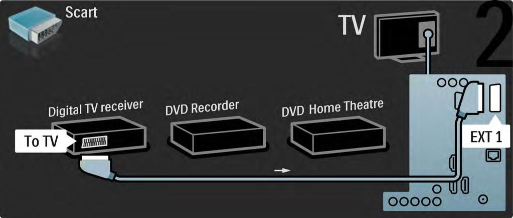 5.3.6 Receiver digital, DVD recorder şi Sistem Home Theatre 2/5 Apoi