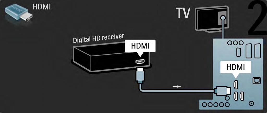 5.3.8 Receiver HD digital 2/2 Utilizaţi un cablu