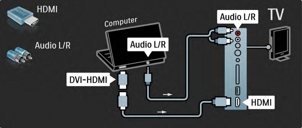 5.4.5 TV ca monitor PC 2/3 Utilizaţi un adaptor DVI la HDMI pentru a conecta PC-ul la