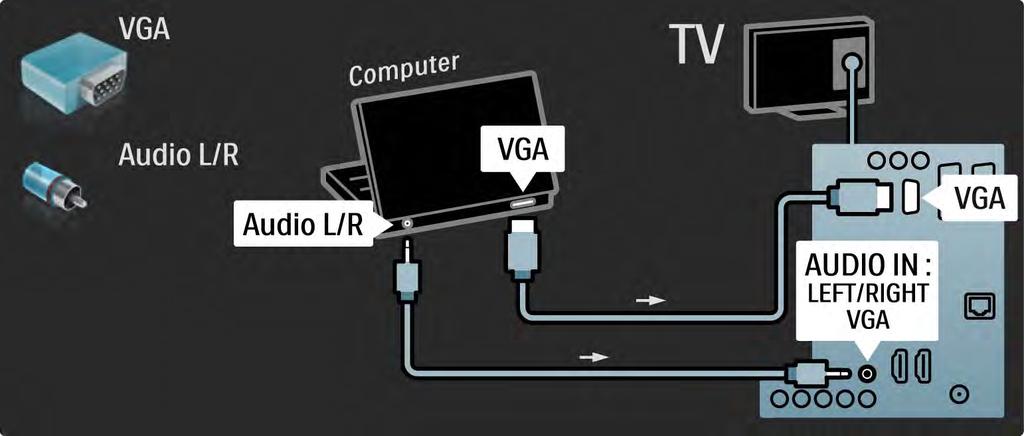 5.4.5 TV ca monitor PC 3/3 Utilizaţi cablul VGA pentru a conecta PC-ul la