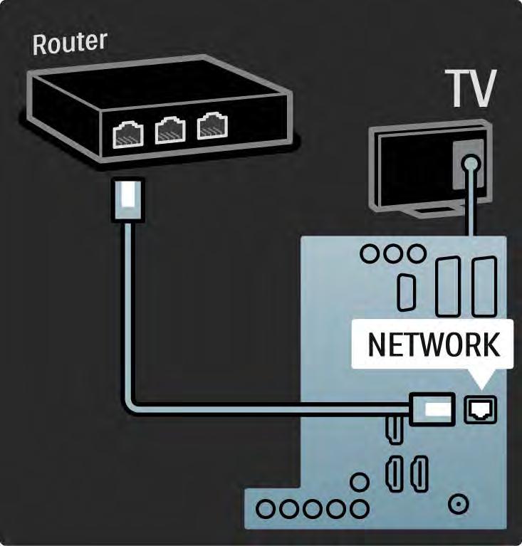 5.7.1 Conectare cu cablu la reţea Pentru a configura conectarea cu cablu la reţea, citiţi toate capitolele Configurare >
