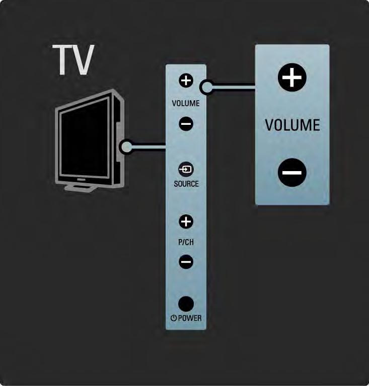 1.2.2 Volum V Tastele din partea laterală a televizorului facilitează controlul funcţiilor de bază