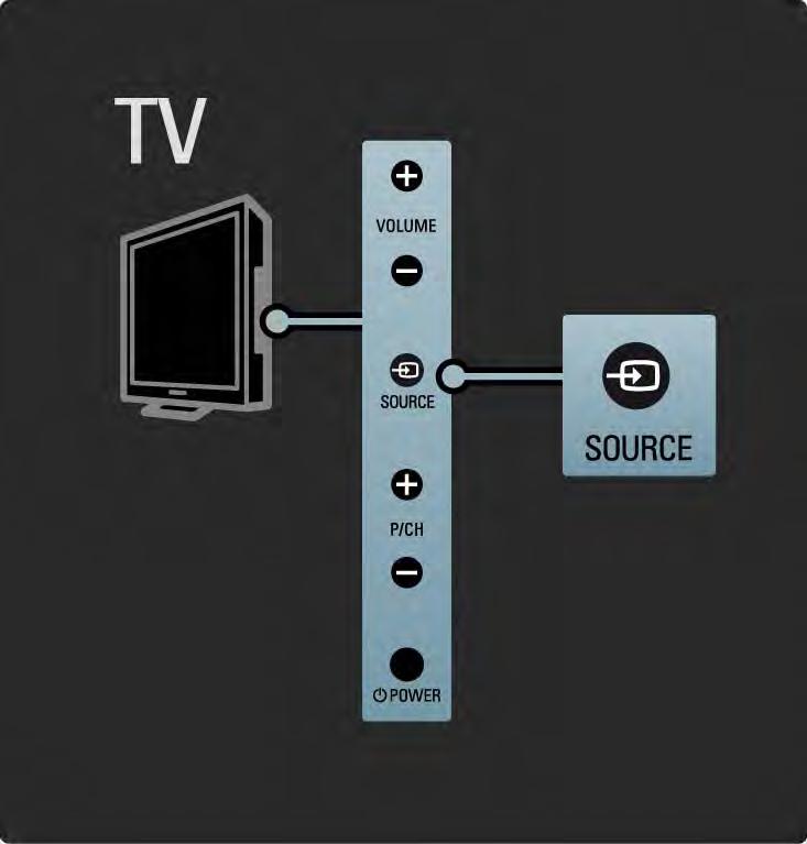 1.2.4 Tasta Source (Sursă) Tastele din partea laterală a televizorului facilitează controlul funcţiilor de bază ale acestuia.