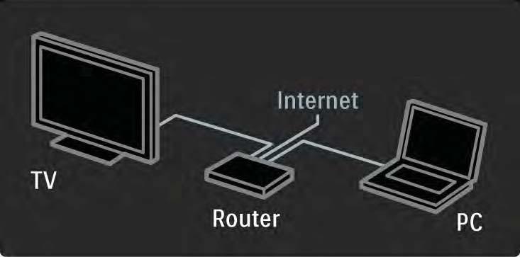 2.8.2 De ce aveţi nevoie Pentru a vă bucura de Net TV trebuie să conectaţi televizorul la un router cu o conexiune de mare viteză la Internet.