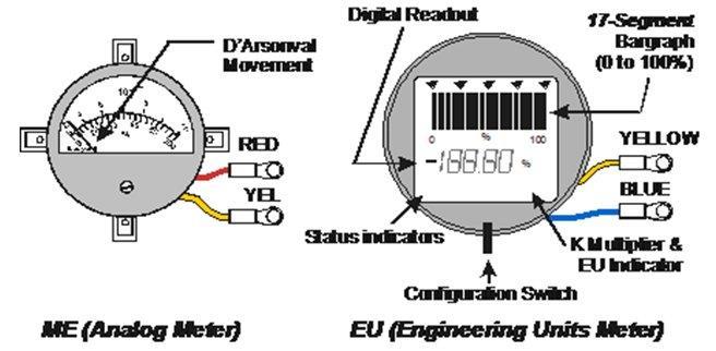 Highlights of Meter Features Features and Functions RMA300 - ME Function - The ME is an analog device that functions as an output indicator for any transmitter that operates in the 4-20 ma current