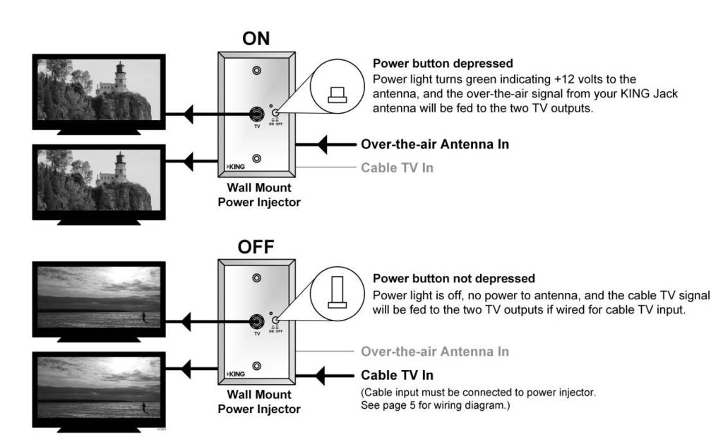 OPERATION AIMING THE ANTENNA 1. Turn on TV and power injector. NOTE: In steps 2-6, keep track of the knob position where you receive the most channels. 2 2 2.