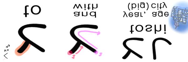 The next character is み which makes the sound mi as in me. This character is a particularly fun one to draw. みみ means ears. みる means to watch, to see, or to look. おみせ means shop or store.