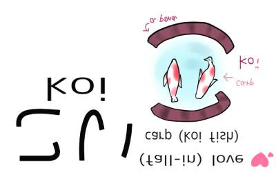If we combine こ and い, we get the word こい which means carp. If you look at the drawing, you can see an easy way to remember both of these characters and the word.