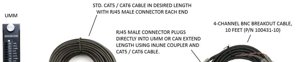 Figure 3: Details of 4-channel RJ45-to-BNC Breakout Cable