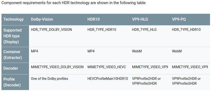 Android - HDR HDR Discovery Display, Decoder [Dolby-Vision, HEVC HDR 10, VP9 HLG & PQ],