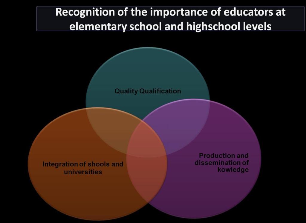 48 Figure 1. Axis of Institutional Grant Program for Initiation to Teaching (PIBID) The debate on the role of the Arts in Basic Education, in particular of Music, is highlighted by the Law No. 11.