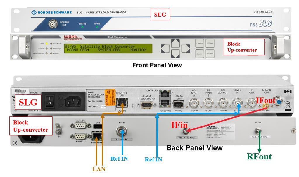 Signal Generation and Up-conversion 2.3 DVB-S2X Signal Generation using SLG + Third Party Upconverter The SLG is primarily suited for performing RF tests on satellite TV components.