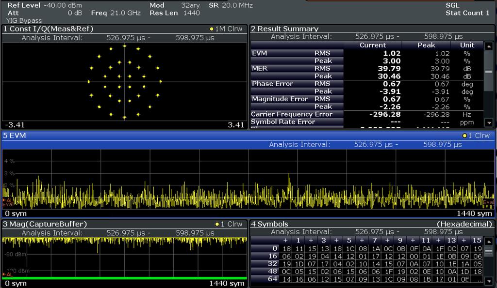 Measurement Setup and Results 4.2.4 DVB-S2 32APSK signal generated using SMW Fig. 4-10: DVB-S2 Signal Analysis using FSW-K70 at 21 GHz Fig. 4-11: DVB-S2 Signal Analysis using FSW-K70 at 30 GHz Fig.