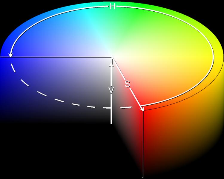 HSV Colour Model The HSV Colour Model provides a more intuitive model for