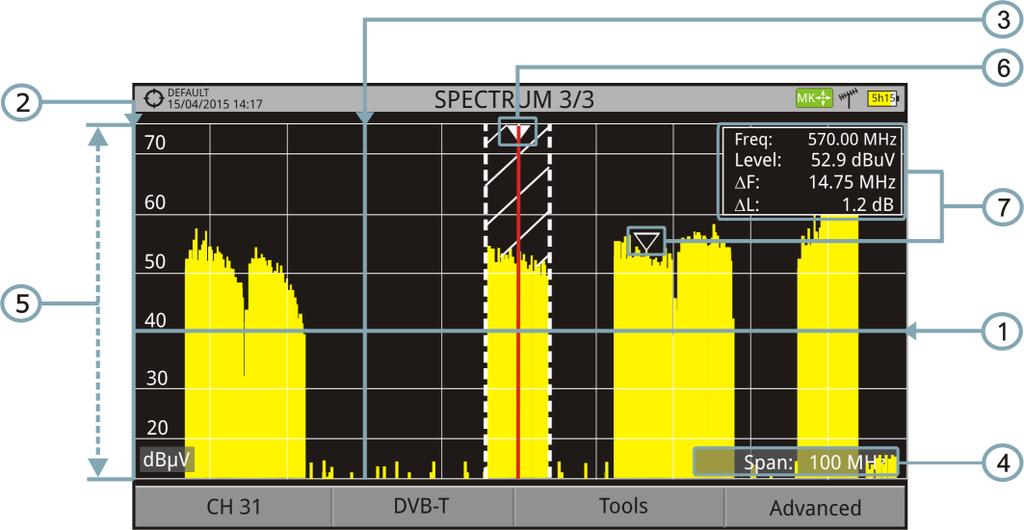 Description in detail of the Full Spectrum screen Horizontal reference line It indicates the signal level. Vertical axis It indicates the signal level.