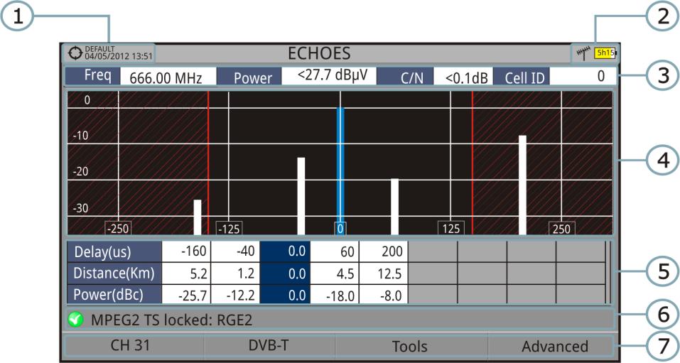 Screen Description The following describes the Echoes screen: Figure 42. Selected installation; date and time. Selected band, battery level.