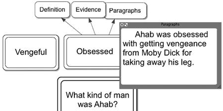 You can begin six paragraphs now with very simple sentences. Ahab was vengeful. Ahab was obsessed. Ahab was possessed. Ahab was ungodly. Ahab was blasphemous. Ahab was irreverent.