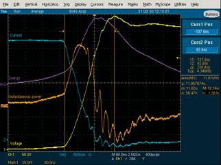 Power Measurements. Channel 1 (yellow, labeled Voltage) shows the turn-off voltage on the FET of a switching power supply, with current on Channel 2 (blue, labeled Current).