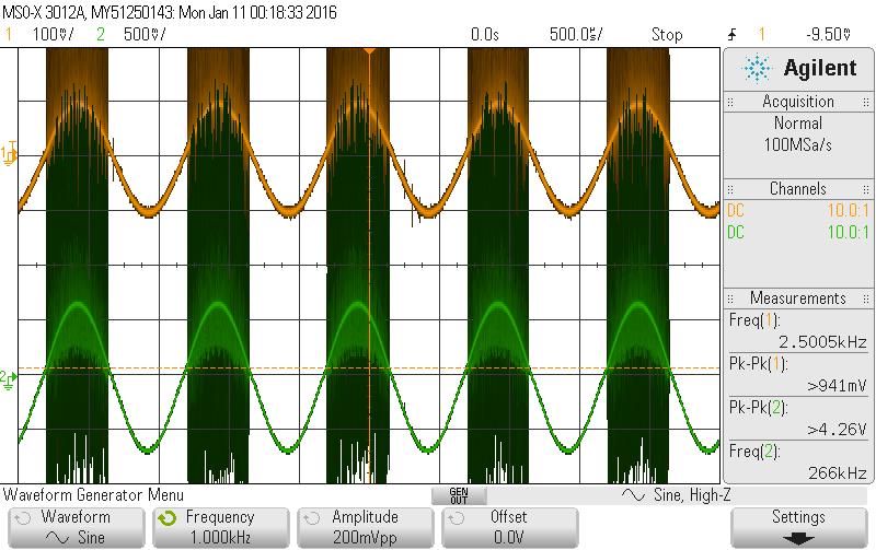 outputs of the solid-state amplifier. Upon taking output oscilloscope measurements in a normal real-time acquisition mode revealed a very noticeable peak noise in output signal. Refer to Figure 25.