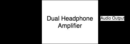 Chapter 3 Functional Decomposition Chapter 3 gives insight into the inner workings of the amplifier. It provides level 0 and level 1 block diagrams as well as lists of inputs and outputs.