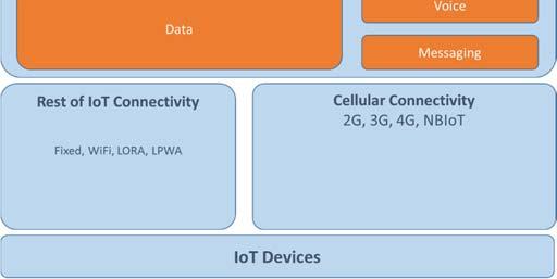 Example implementation of interoperable devices following different existing standards respectively product families Thus, onem2m is a good candidate to building up the economy of scale for the IoT
